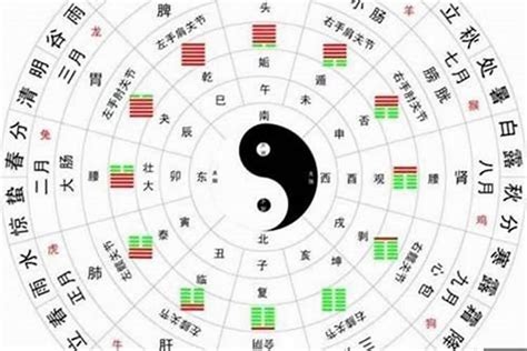 康熙八字|康熙八字格局详解